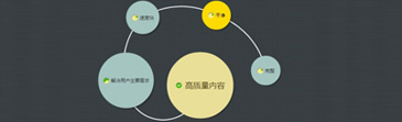 网站维护优质网站内容如何编辑
